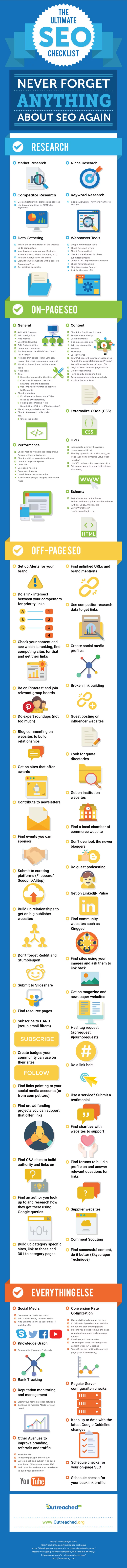 SEO Checklist