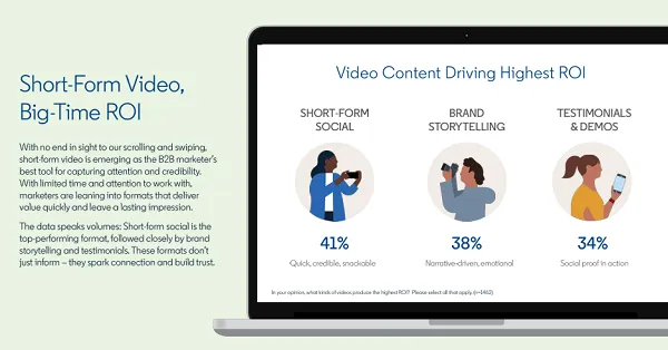 LinkedIn B2B marketing benchmark report