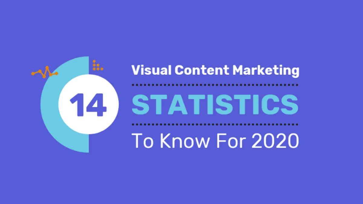 14 Visual Content Stats for 2020