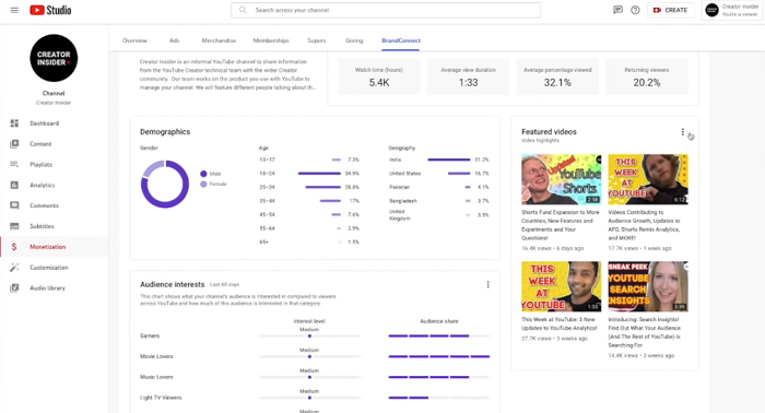 YouTube MediaKit