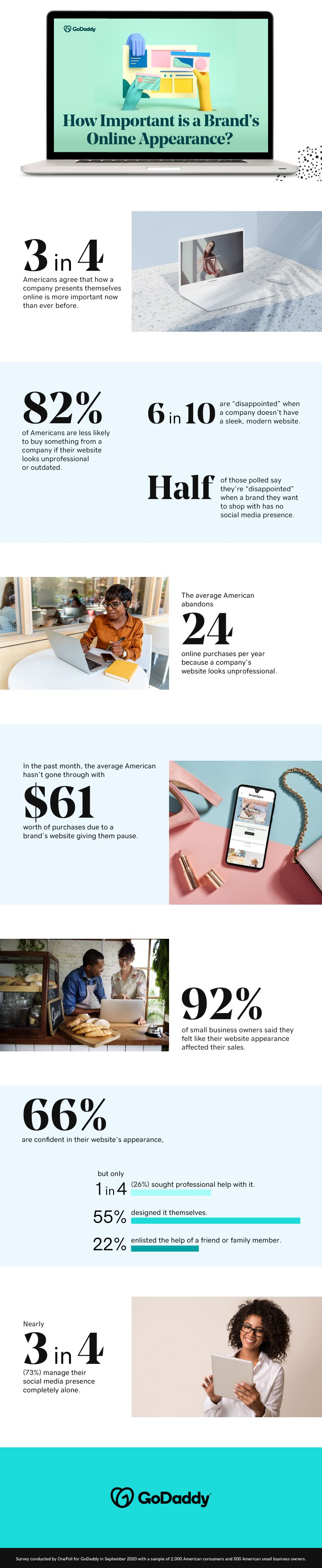 Survey of online consumers