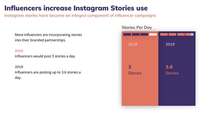 Klear influencer marketing report