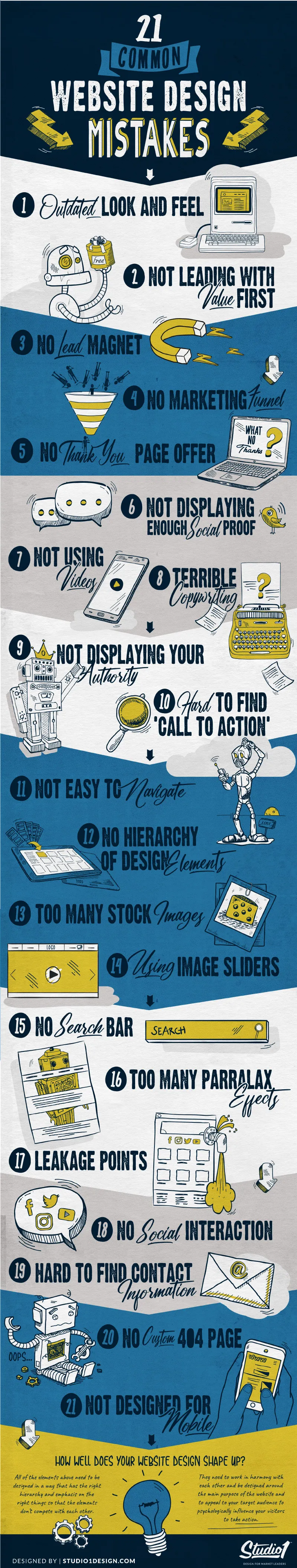 21 Common Website Design Mistakes