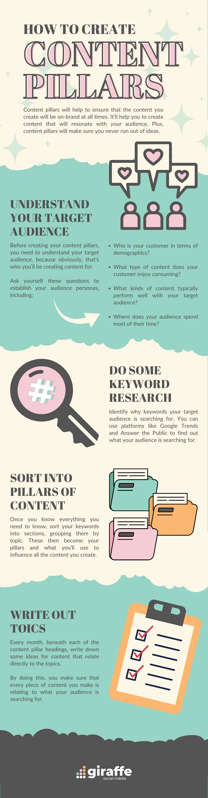 Content pillars infographic
