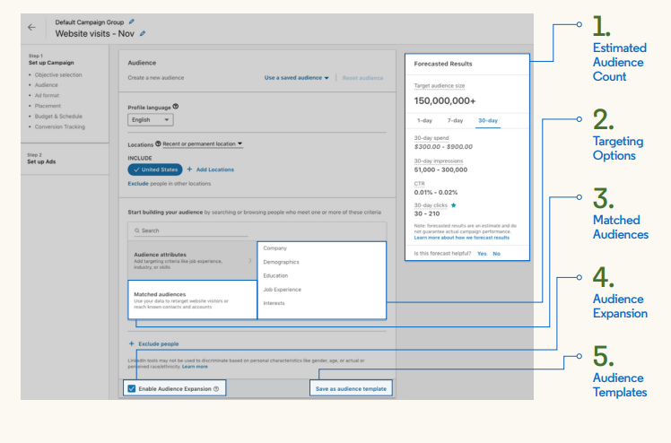 LinkedIn ads guide - ad targeting overview