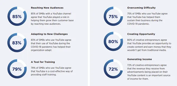 YouTube Creator Economy report