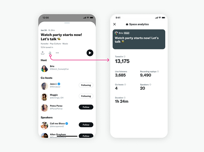 Twitter Spaces analytics