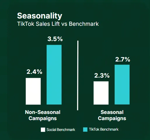 TikTok FMCG report