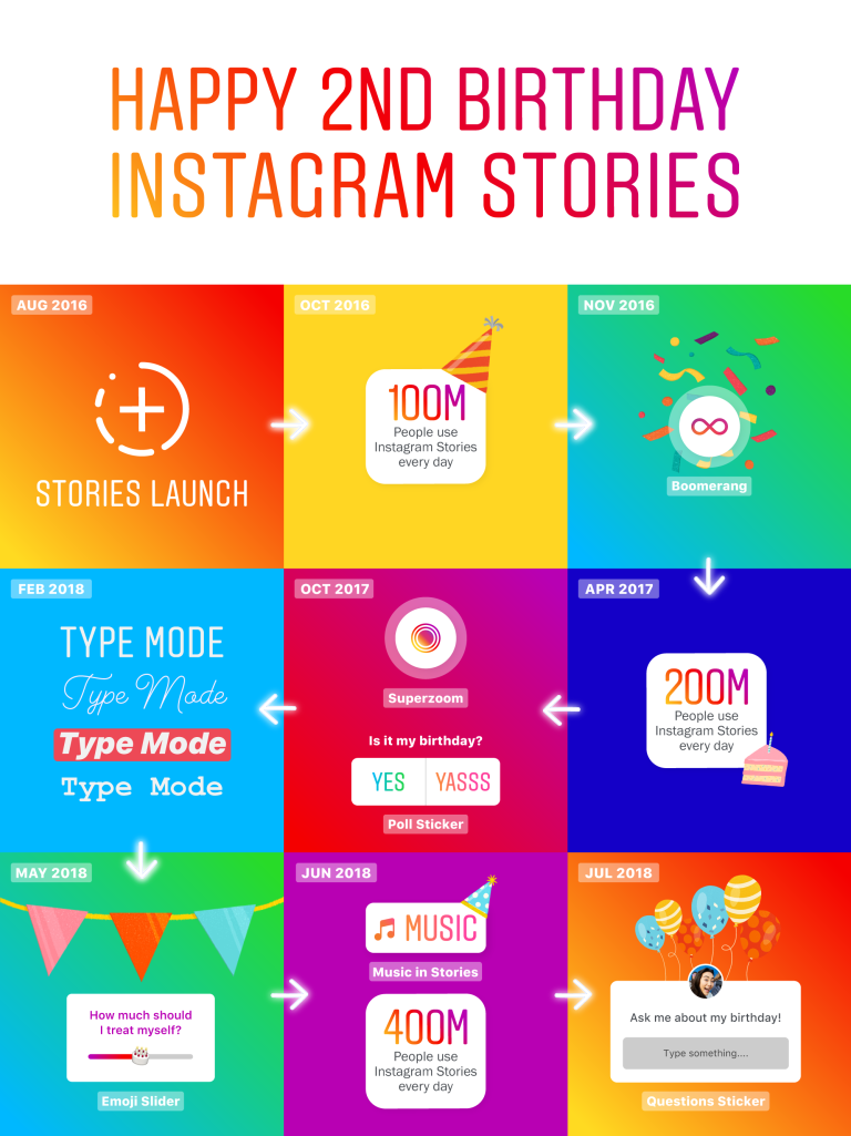 A look at the evolution of Instagram Stories [Infographic]