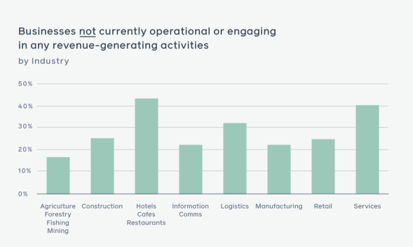 Facebook COVID-19 SMB research
