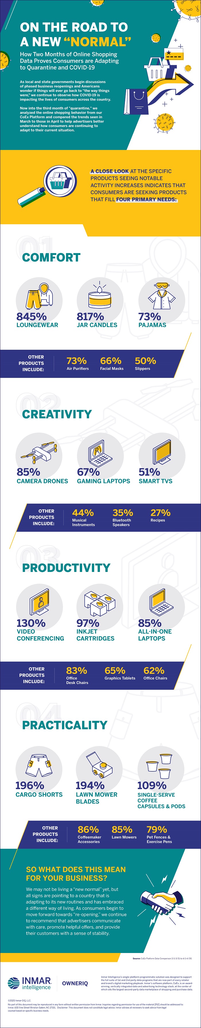 Retail trends during COVID-19