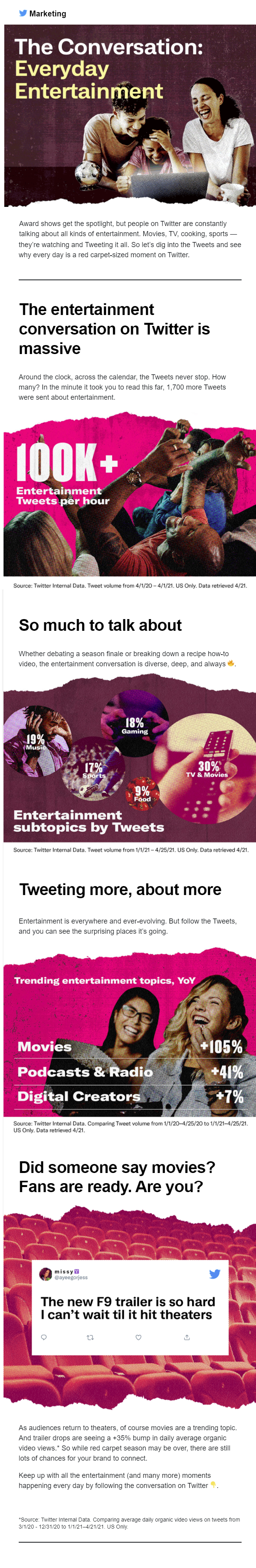 Twitter entertainment trends