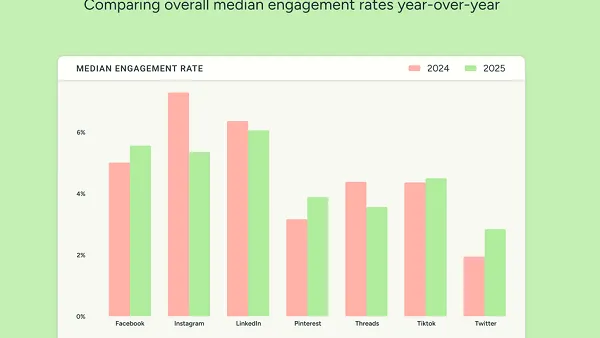 Buffer engagement rates report