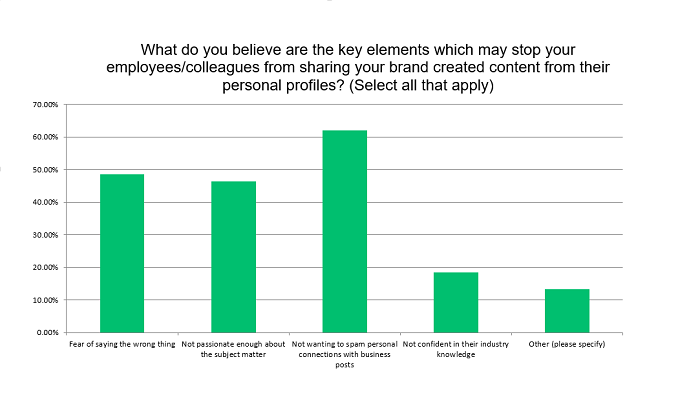 SMT Employee Advocacy survey