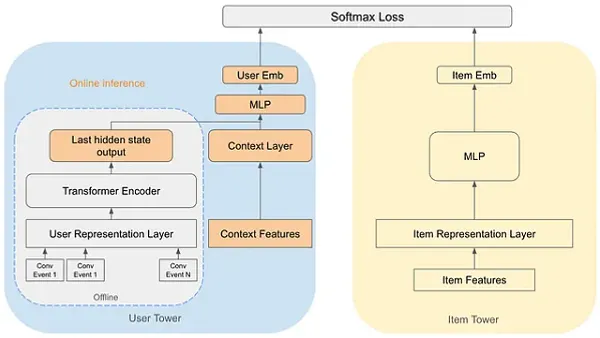 Pinterest contextual sequencing