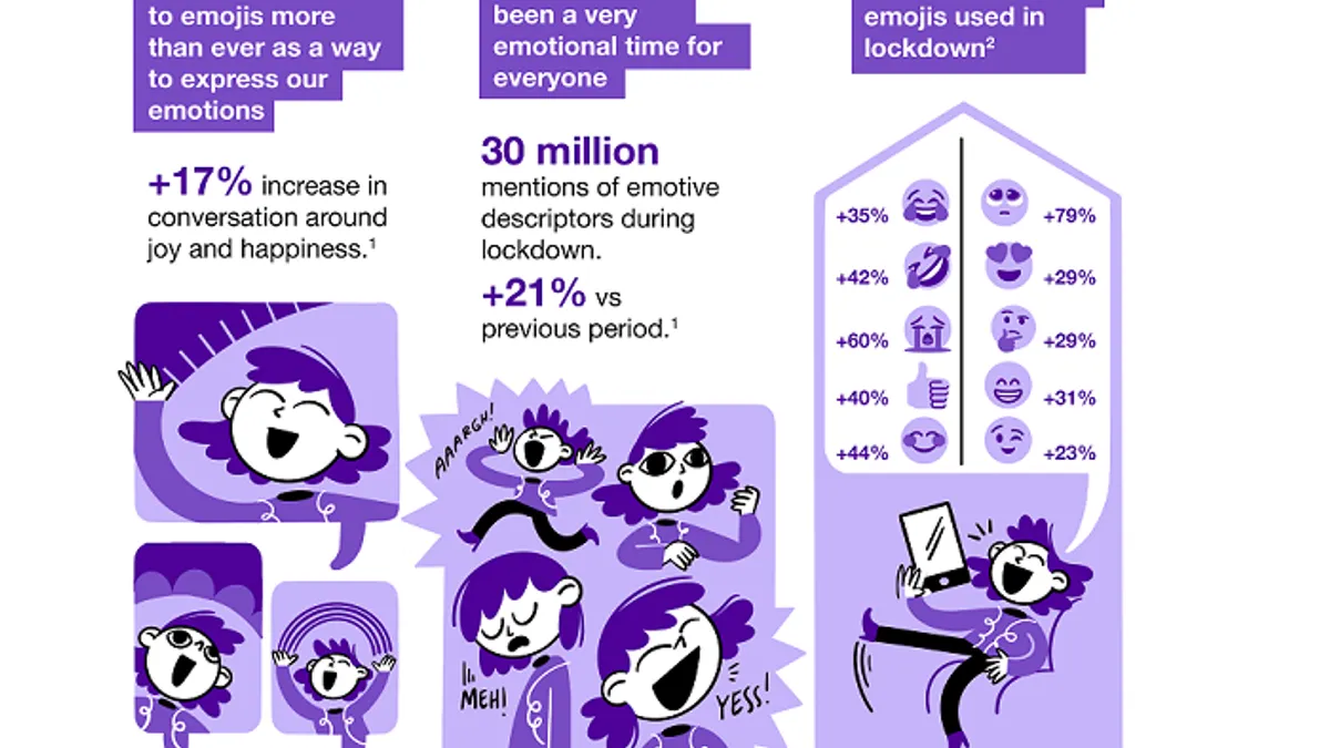 Twitter COVID-19 Insights infographic