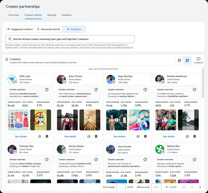YouTube Brand Partnerships Hub