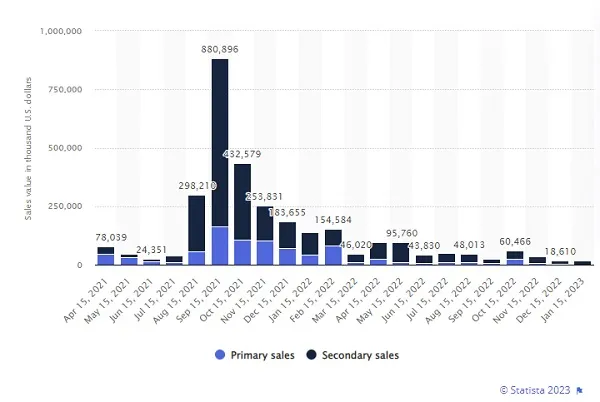 NFT sales chart