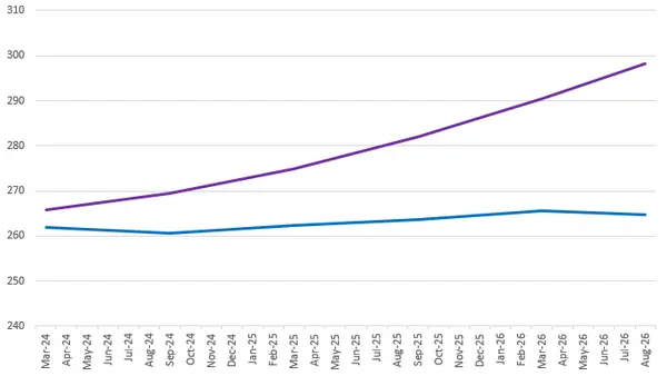 Facebook Instagram EU usage
