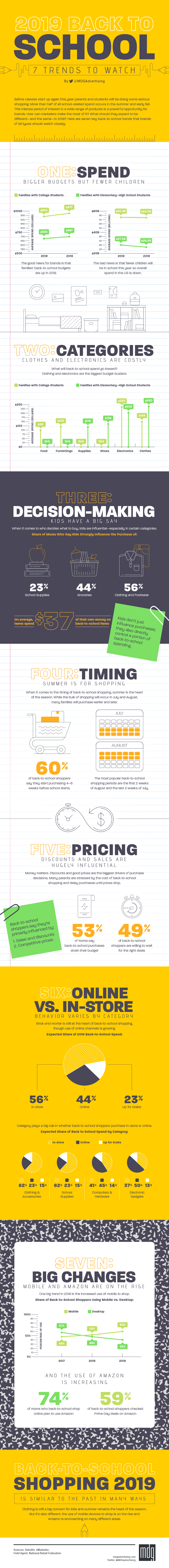 Infographic looks at back-to-school shopping trends