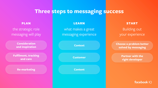Facebook c-commerce strategy