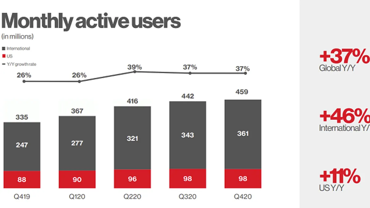 Pinterest Q4 2020