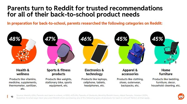 Reddit Back to School Guide