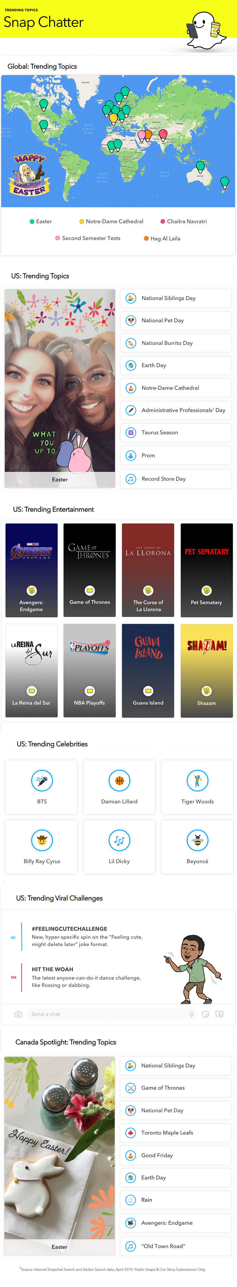 Snapchat 'Snap Chatter' report - April 2019