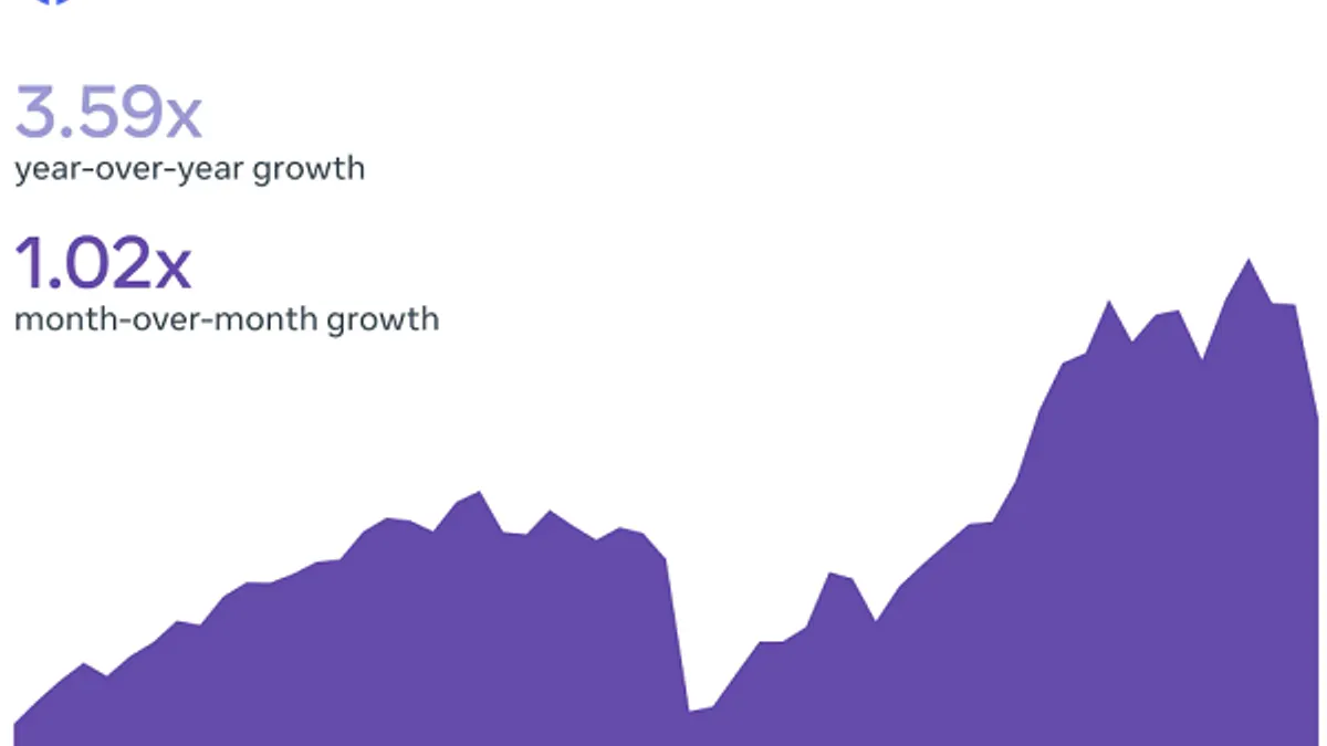 Facebook Trends Q2 2021