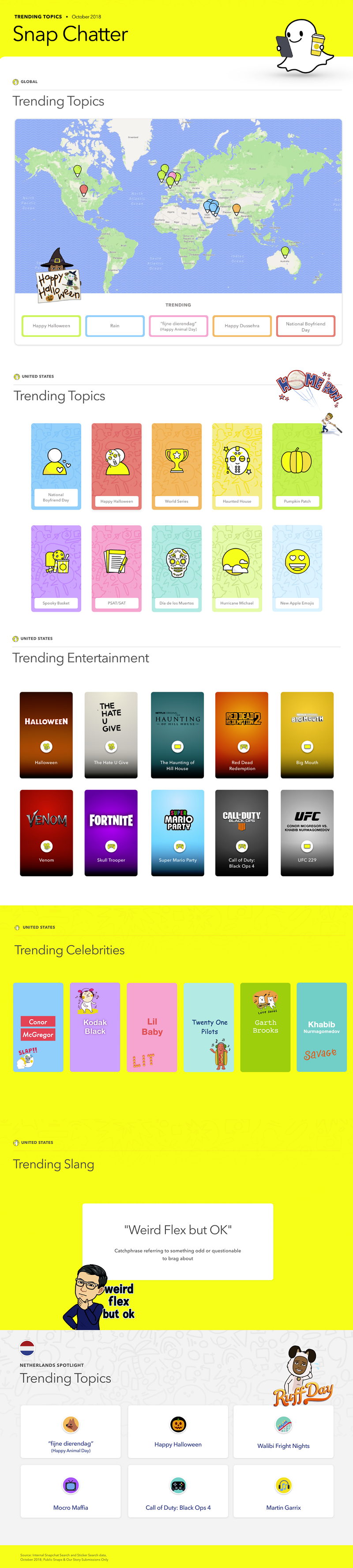 Infographic looks at key discussion trends on Snapchat