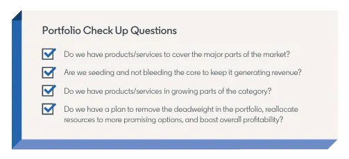 LinkedIn B2B branding guide