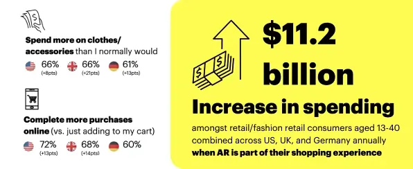 Snapchat AR research