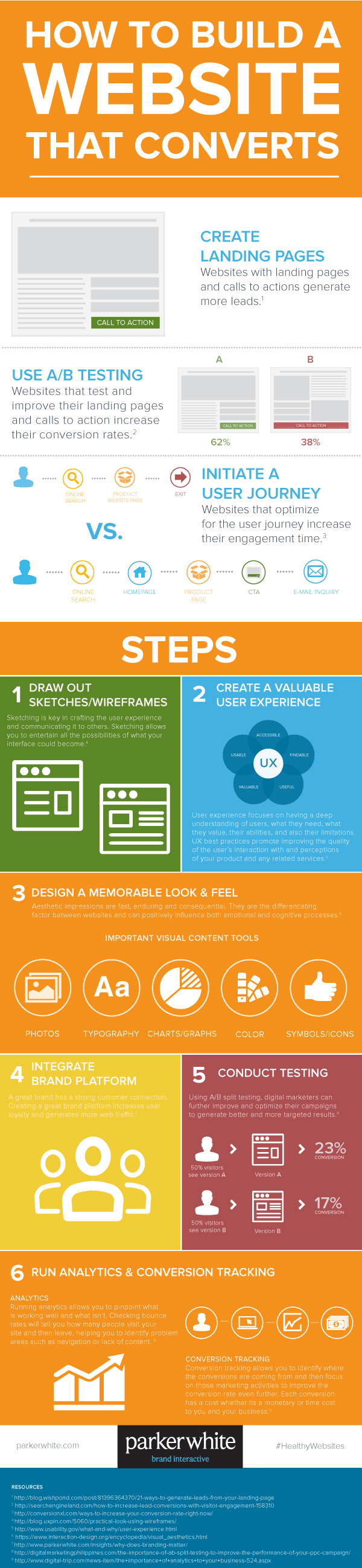 Infographic outlines essential web design considerations