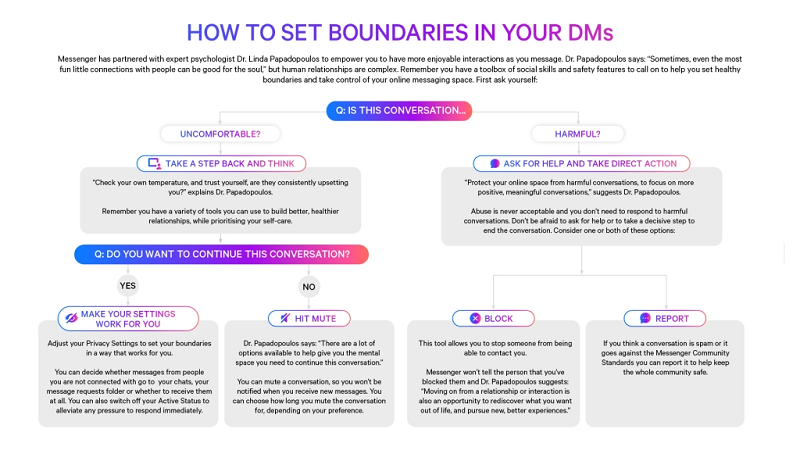 Facebook Messaging interactions framework