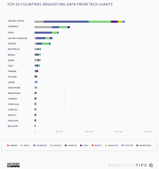 Information requests report
