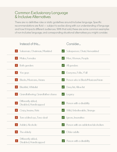 LinkedIn inclusive language guide