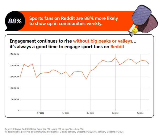Reddit sports fandom report