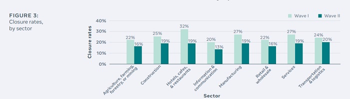 Facebook COVID SMB report