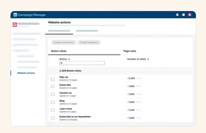 LinkedIn Website Actions