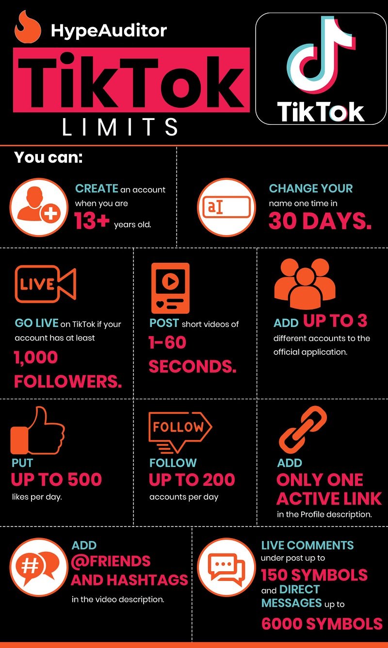TikTok Limits