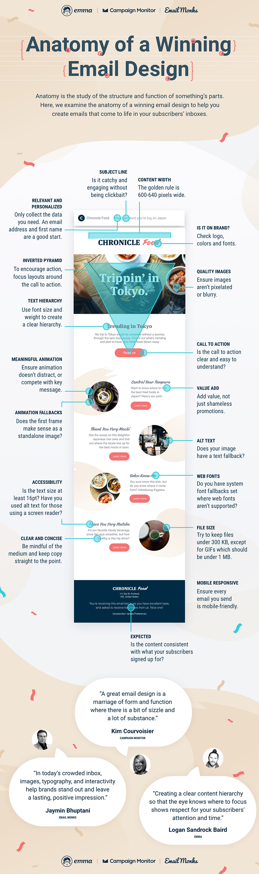 Infographic looks at the key elements of an effective marketing email