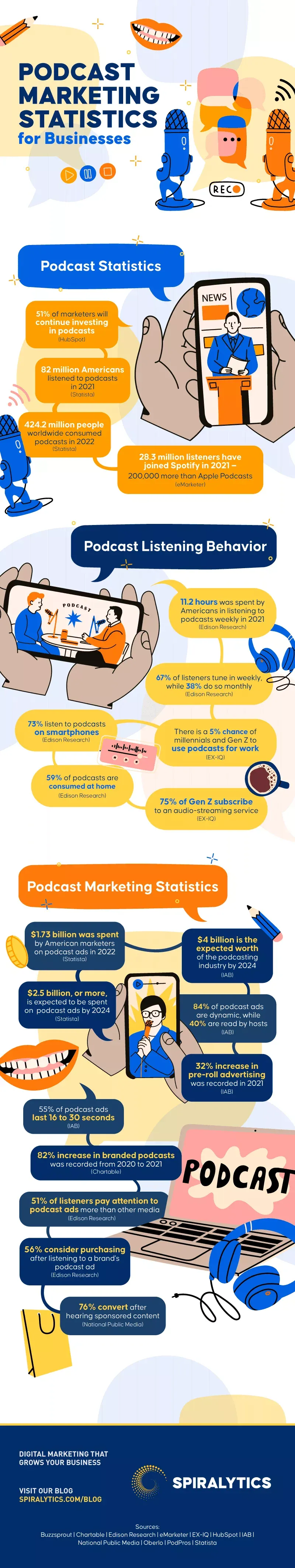Podcasts for businesses