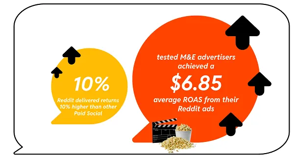 Reddit entertainment ads