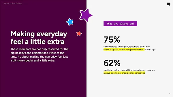 Snapchat gift trends