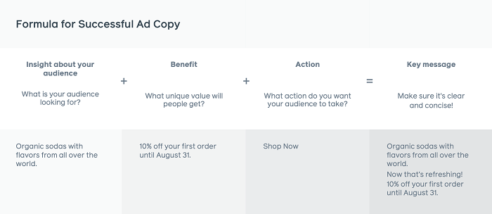 Facebook ad copy tips