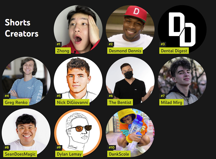 YouTube Top 10 2021