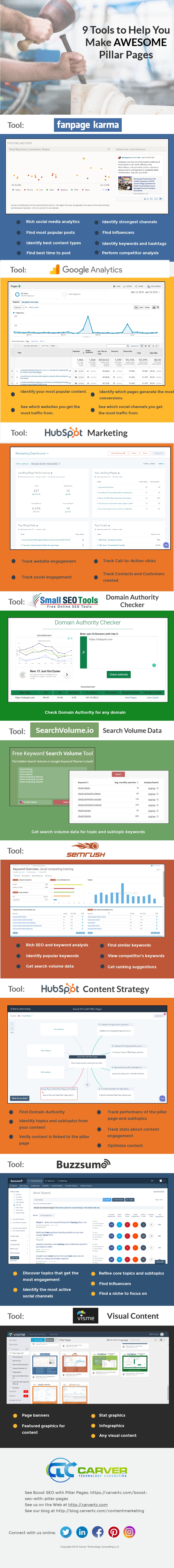 9 tools to make awesome pillar pages