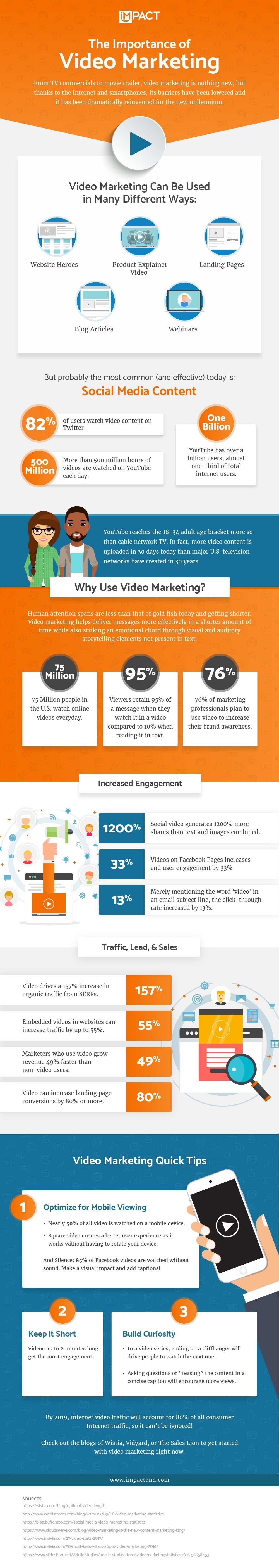 The Importance of Video Marketing [Infographic] | Social Media Today