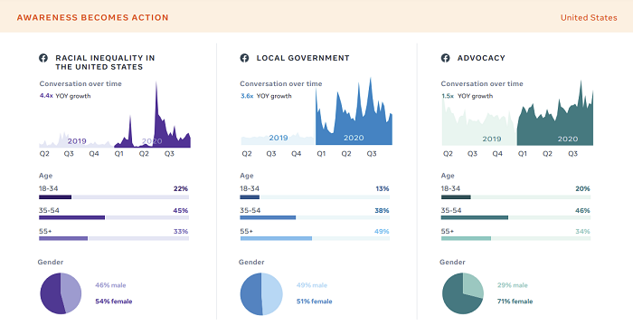 Facebook Topic and Trends Report 2020