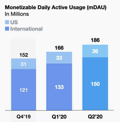 Twitter mDAU Q2 2020